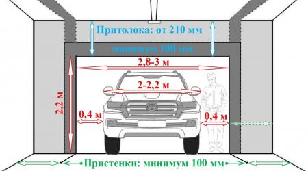 Правильный выбор оптимального размера ворот